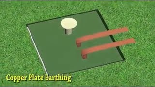 Learning Copper Plate Earthing [upl. by Urissa102]