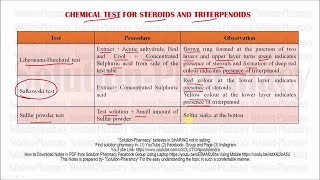 Chemical Identification Test for Steroids amp Triterpenoids GPAT Pharmacist amp other Exam Exclusive [upl. by Nohtahoj737]