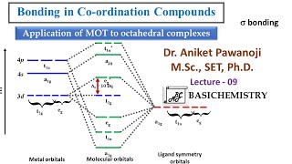 Bonding in Coordination Compounds L9 [upl. by Rfinnej]