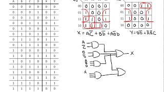 Logic Minimization [upl. by Ichabod]