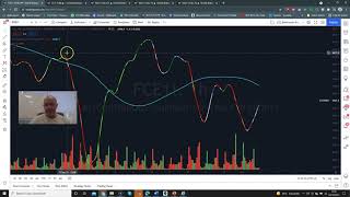 Belkhayate Indicateurs sur Tradingview [upl. by Eidaj]