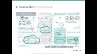 Arcserve UDP for Linux [upl. by Dorian]