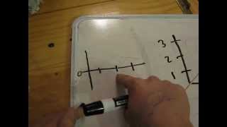 Understanding Residual Plots [upl. by Nosnej597]