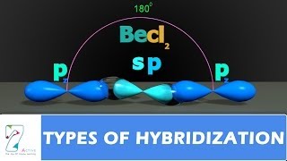 TYPES OF HYBRIDIZATION PART 01 [upl. by Arri]