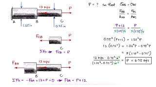 Axial Loading NORMAL STRESS Example in 1 Minute [upl. by Akenat154]