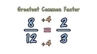 Simplifying Fractions [upl. by Latnahc]