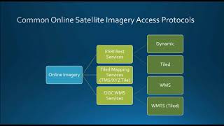 How to Download WMS layer Data in Q GIS [upl. by Nahgem119]