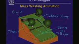 Lecture  1 Introduction to Engineering Geology [upl. by Mcmillan]