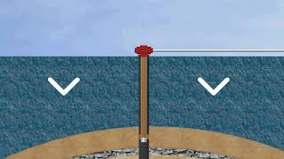 Pressures and Gradients  Oil Drilling [upl. by Guido]