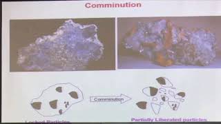 1 Introduction to Mineral Processing [upl. by Aicram800]