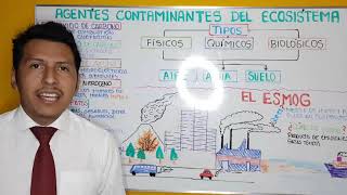 AGENTES CONTAMINANTES DEL ECOSISTEMA [upl. by Letch]