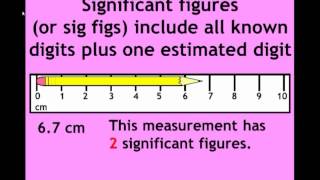 Precision Accuracy Measurement and Significant Figures [upl. by Liew]