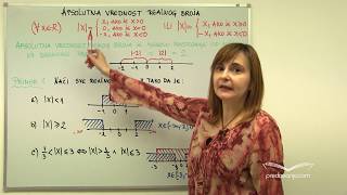 Apsolutna vrednost realnog broja  Matematika I [upl. by Felizio]