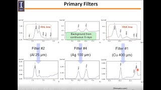 Introduction to Energy Dispersive Xray Fluorescence EDXRF  Mohammad Ali  MRL  06112020 [upl. by Publias]