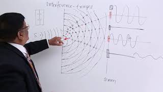 Class 12th – Interference Fringes  Wave Optics  Tutorials Point [upl. by Proudman]