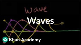 Introduction to waves  Mechanical waves and sound  Physics  Khan Academy [upl. by Niak]