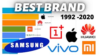 Most Popular Mobile Phone Brands 1992  2020 [upl. by Nongim]