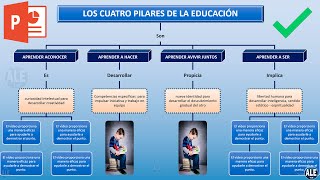 Como Hacer un Mapa Conceptual En Powerpoint [upl. by Waldo]