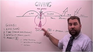 Giving What the Bible says about Giving [upl. by Arramas]