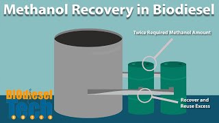 Methanol Recovery in Biodiesel Production [upl. by Mia]