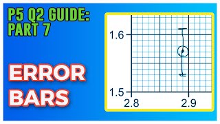 How to draw ERROR BARS  Question 2 Paper 5 Complete Guide Part 7  A level Physics [upl. by Itnuahsa]