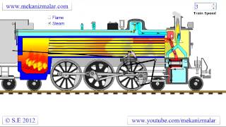 Animated Steam Locomotive dedicated to CSR 3463 Project [upl. by Kitty701]