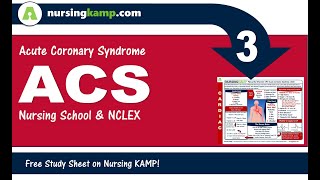 ACS Acute Coronary Syndrome Nursing KAMP [upl. by Idisahc237]