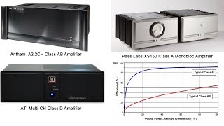 What are the Differences Between Class A AB and D Amplifiers [upl. by Hars469]