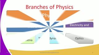 Form1 Physics Lesson1 Introduction to Physics [upl. by Delphinia]