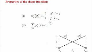 Implementation of Finite Element Method FEM to 1D Nonlinear BVP Brief Detail [upl. by Feingold803]