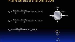 081 Plane stress transformation [upl. by Ennayar]