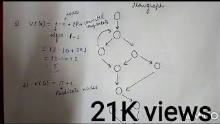 3 METHODS TO FIND THE CYCLOMATIC COMPLEXITY  Software Engineering [upl. by Peri]