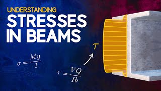 Understanding Stresses in Beams [upl. by Huberto]