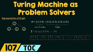 Turing Machine as Problem Solvers [upl. by Adonis28]