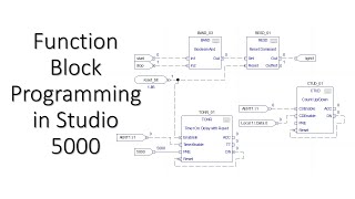 Function Block Programming in Studio 5000 [upl. by Earized996]