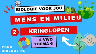 4 vwo  Mens amp Milieu  2  Kringlopen [upl. by Kenton]