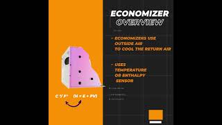 MicroMetl Economizer Overview [upl. by Giglio]