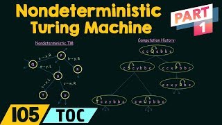 Nondeterministic Turing Machine Part 1 [upl. by Tomasina]