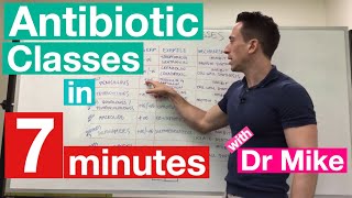 Antibiotic Classes in 7 minutes [upl. by Roleat]