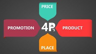 The Marketing Mix  The 4 Ps of Marketing [upl. by Kcirddec412]