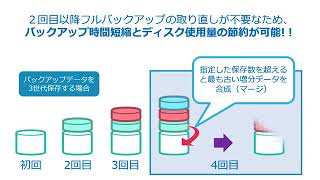 Vol7 Arcserve UDP v65について学ぶ1 [upl. by Olimpia]