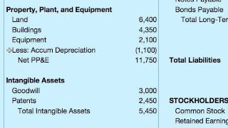 How To Do A Balance Sheet [upl. by Anniram999]