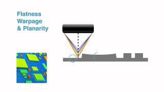 Profilometer  3D Non Contact Profilometry [upl. by Einahpet]