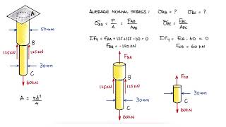 Axial Loading NORMAL STRESS Example in 2 Minutes [upl. by Naut]