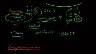 Motives for Mergers amp Acquisitions [upl. by Ariaec]