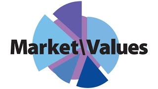 What is Market Value [upl. by Butta]