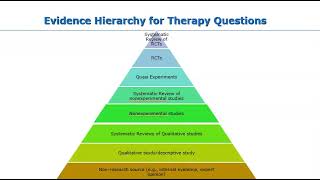 Evidence Hierarchies for EBP [upl. by Gardal]