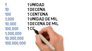 1 Números hasta el 1000000 cuarto grado matemáticas [upl. by Elohcin61]