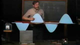 PHYS 101102 1 Electromagnetic Waves [upl. by Benjamen204]