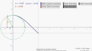 Cosine Function from Unit Circle [upl. by Tiny]